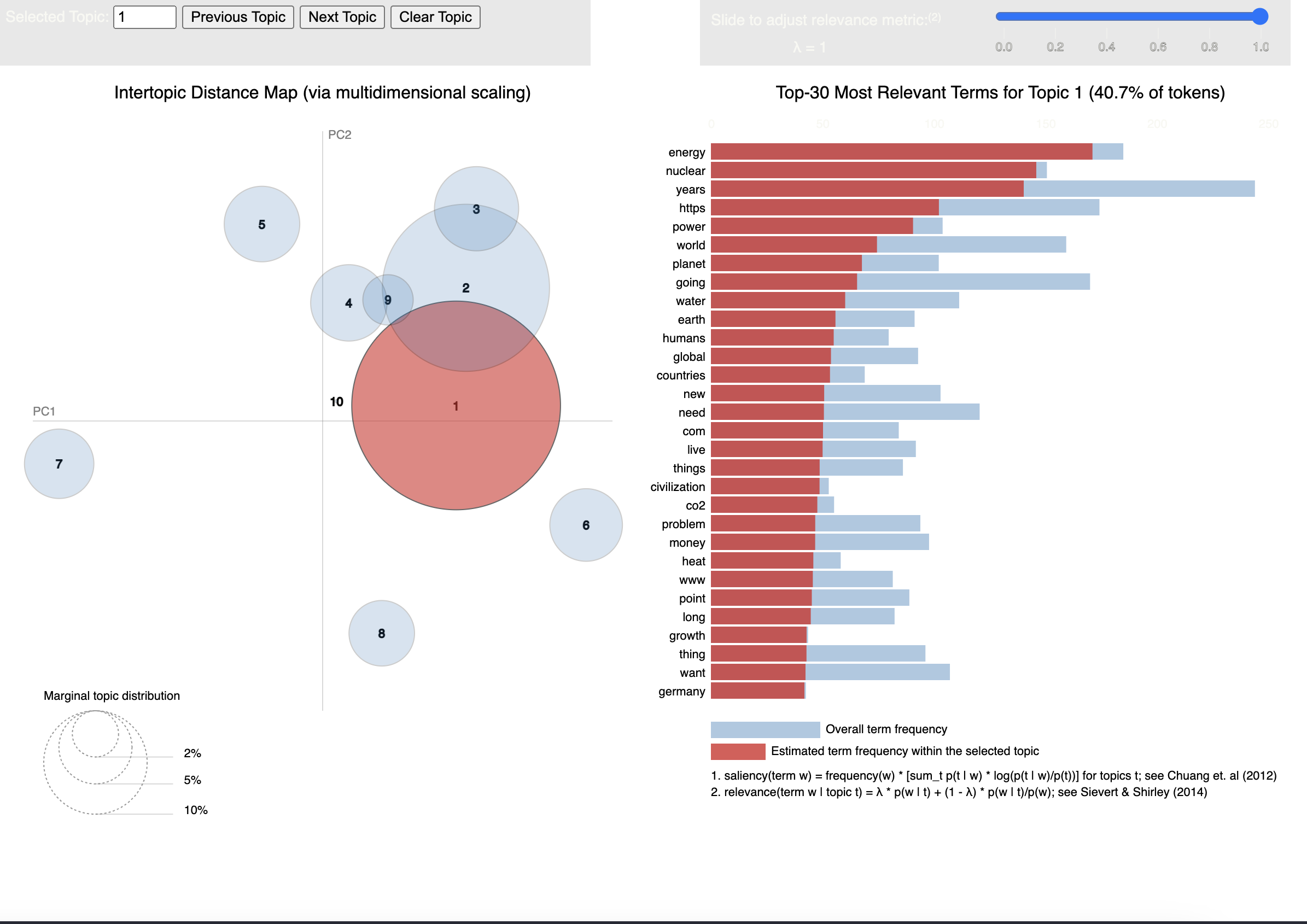 Data Example